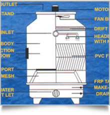 FRP Induced Draft Cooling Tower