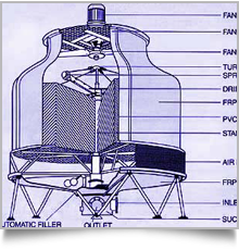FRP Induced Draft Cooling Tower